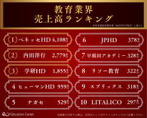 教育業界の売上高ランキング
