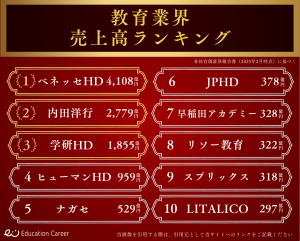 教育業界売上高ランキング