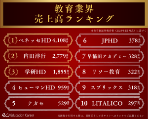 教育業界売上高ランキング