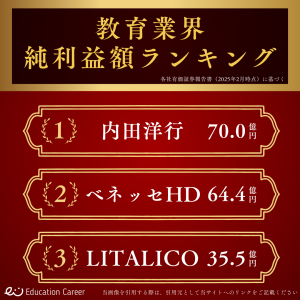 教育業界の純利益額ランキング