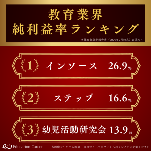 教育業界の純利益率ランキング