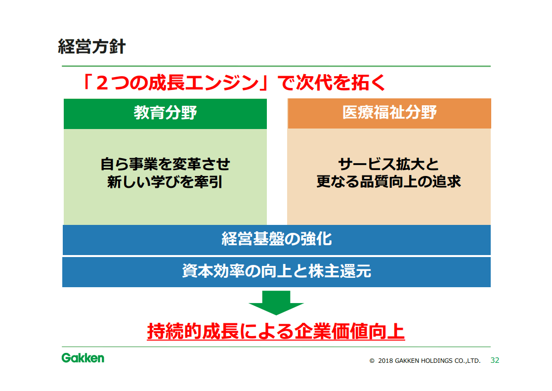 学研ホールディングスの成長戦略