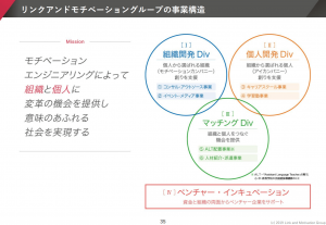 リンクアンドモチベーションの平成31年12月期決算説明会資料、今後の成長戦略