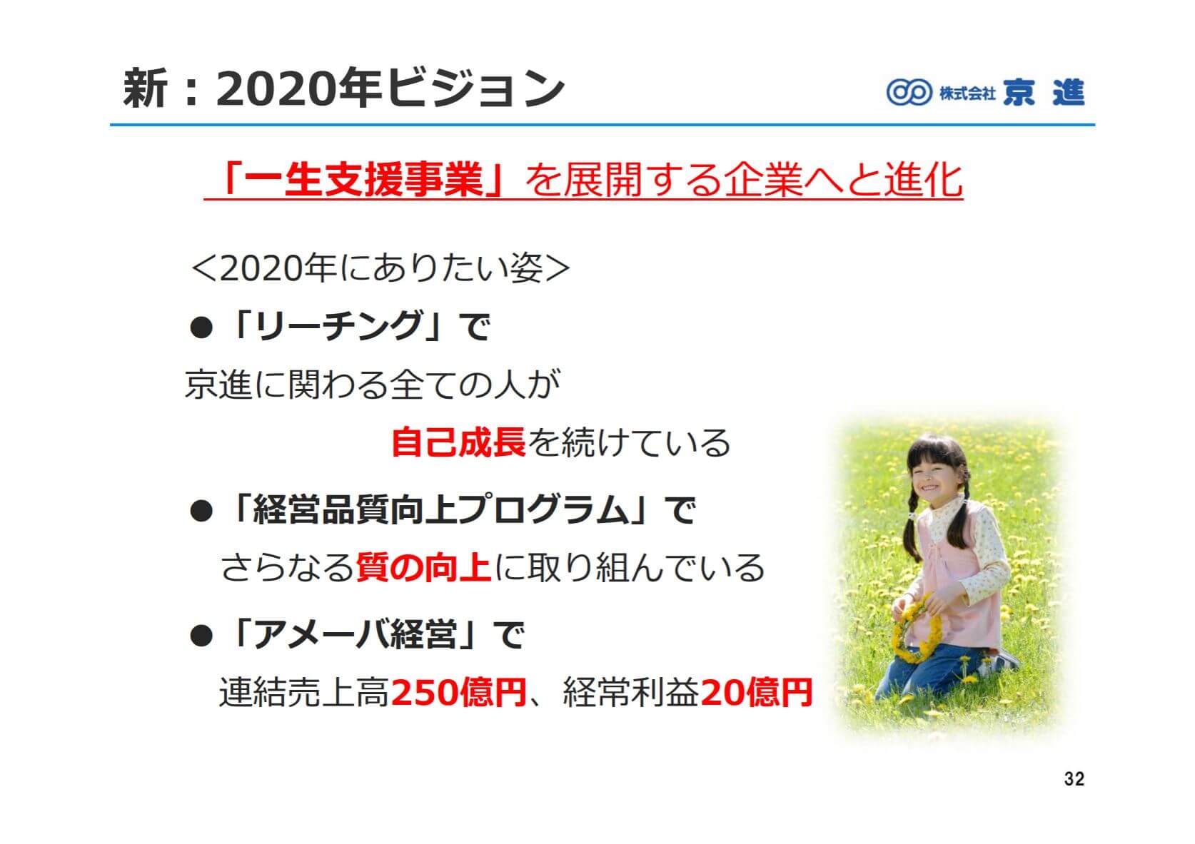 京進の2018年5月期決算説明会資料、新：2020年ビジョン