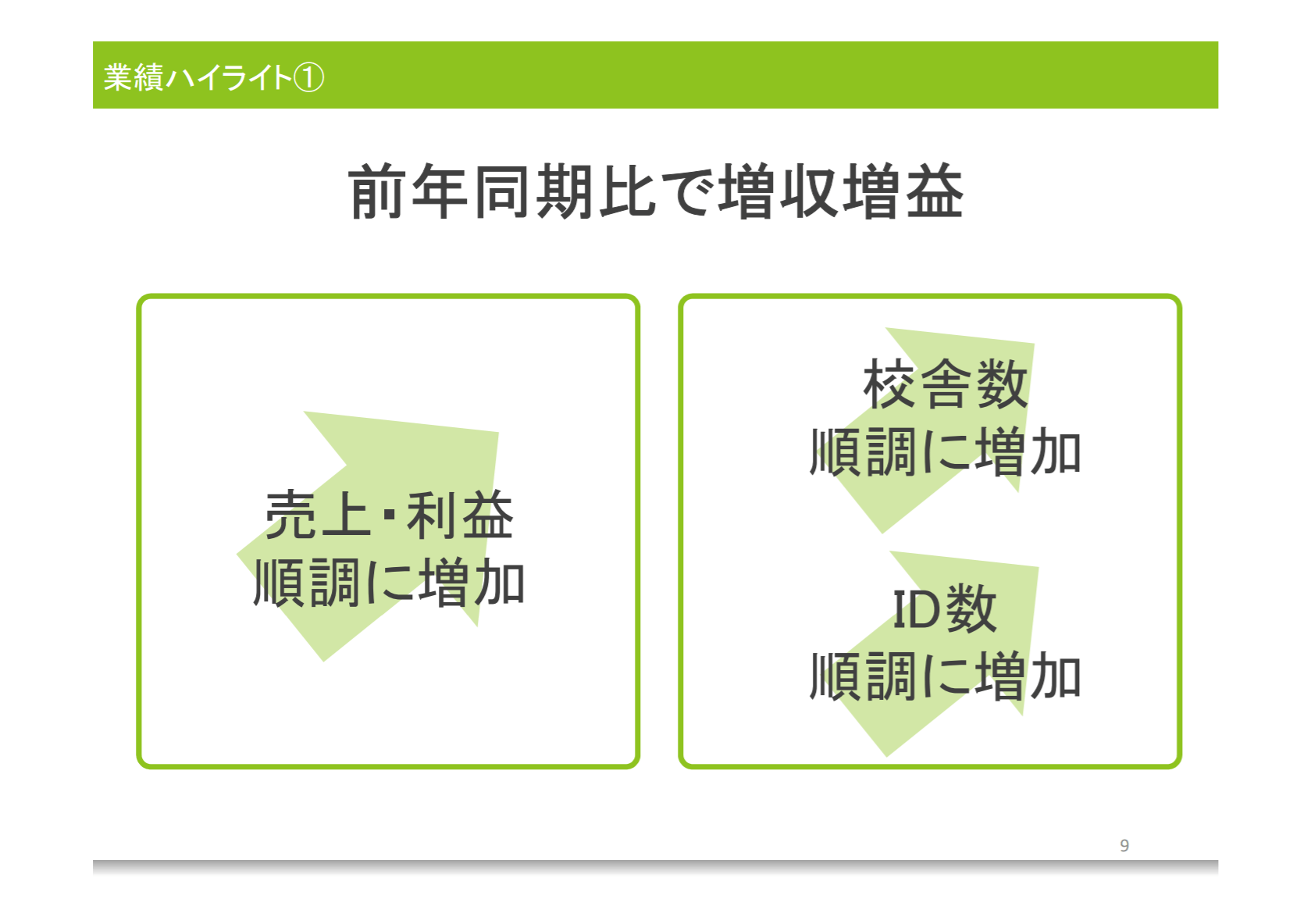 すららねっと2018年12月期決算説明会資料、業績概要ページ