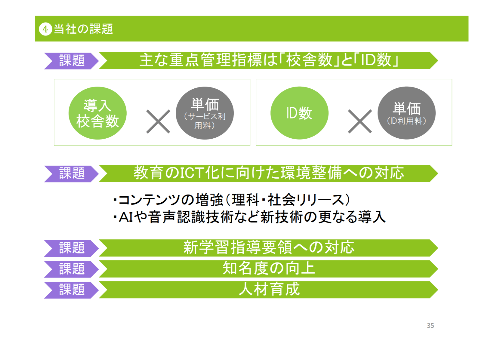 すららねっと2018年12月期決算説明会資料、今後の課題のキャプチャ