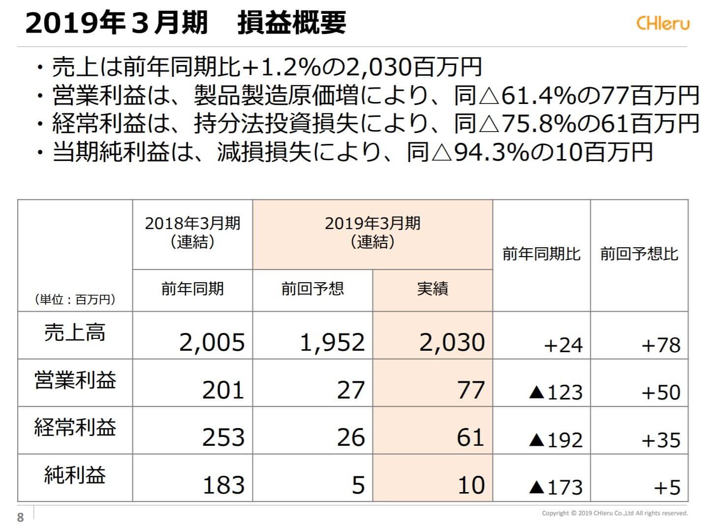 チエルの2019年3月期決算説明会資料（業績概要）