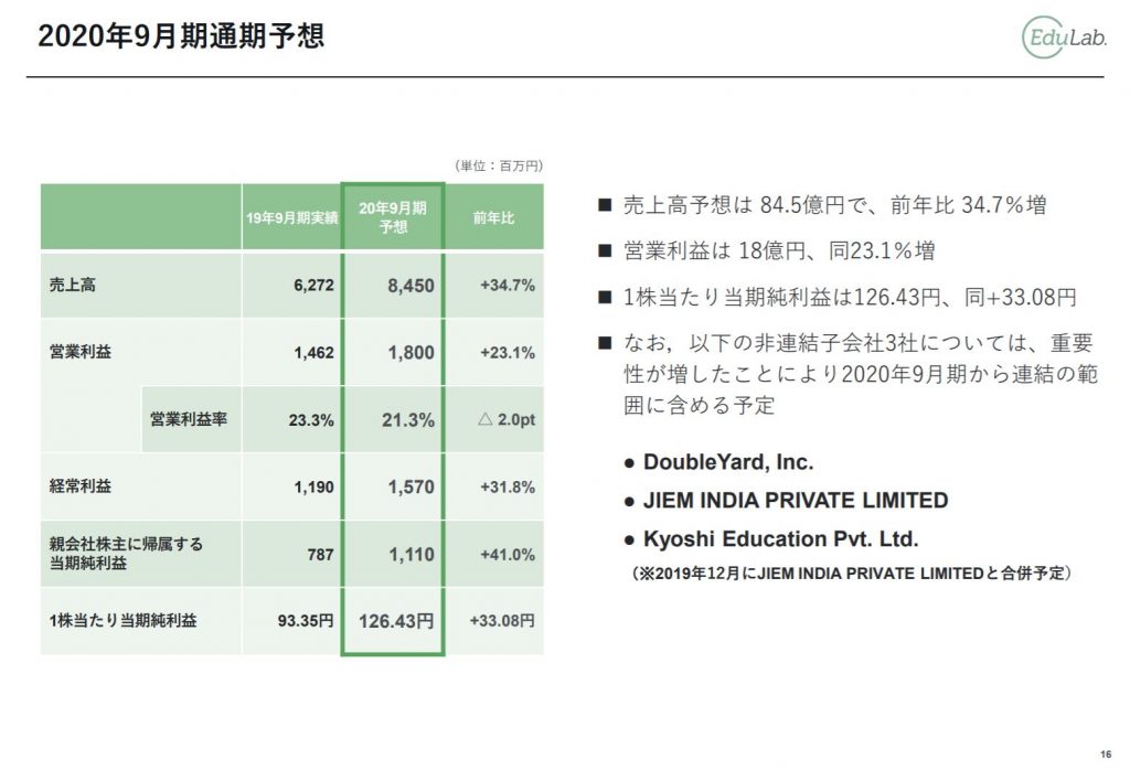 EduLabの2019年9月期決算説明会資料　2020年9月期通期予想