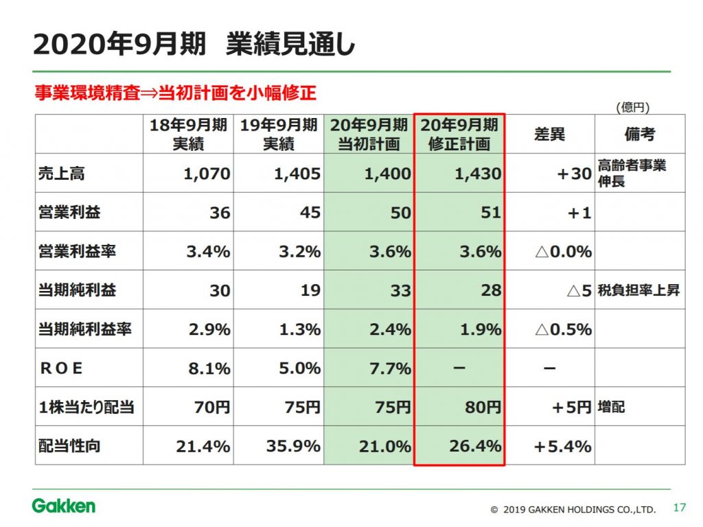 学研ホールディングスの2019年9月期決算説明会資料　2020年9月期業績見通し