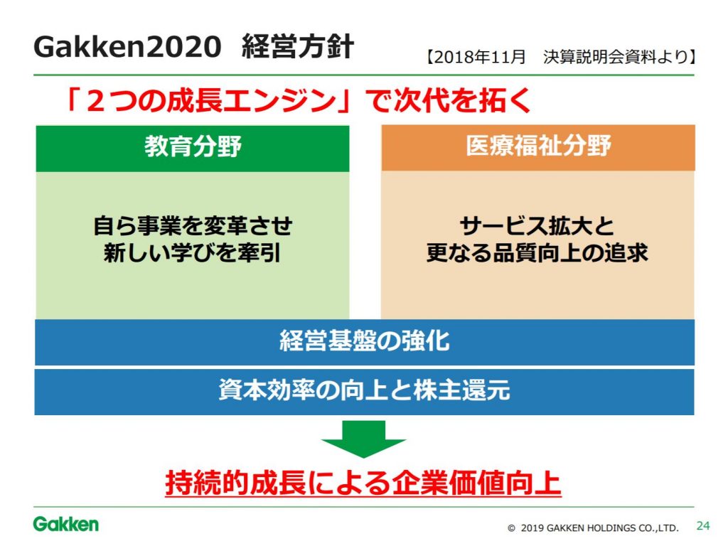 学研ホールディングスの2019年9月期決算説明会資料　経営方針