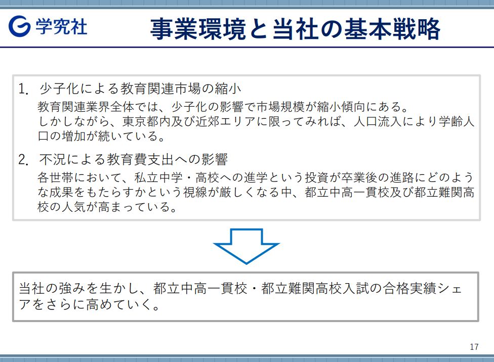 学究社の2019年3月期決算説明会資料　基本戦略