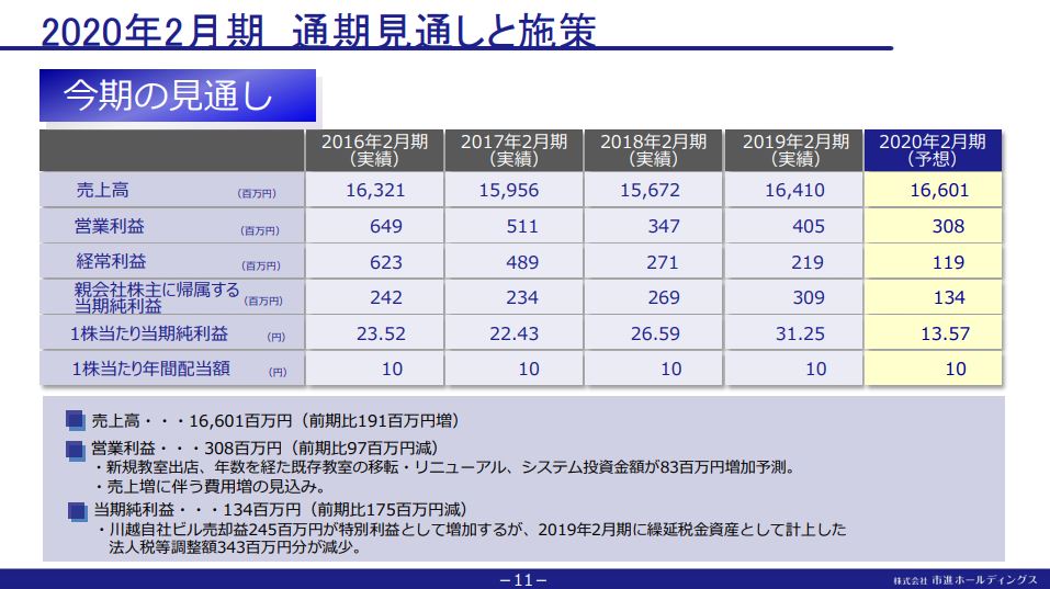 市進ホールディングス2019年2月期決算説明会資料　2020年2月期の見通しと施策