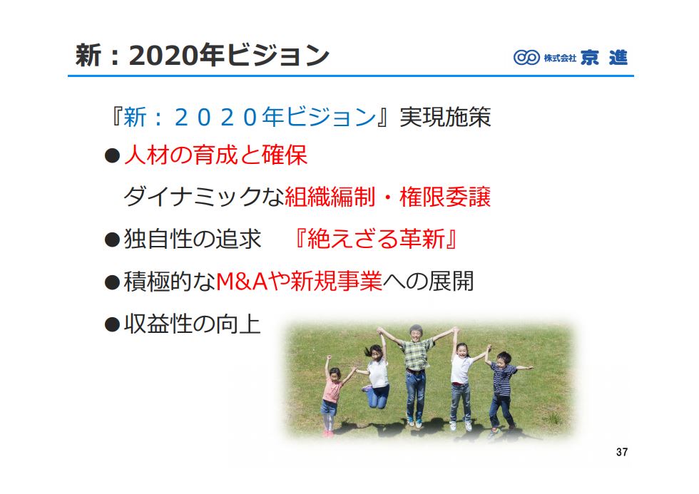 京進2019年5月期決算説明会資料 2020年ビジョン