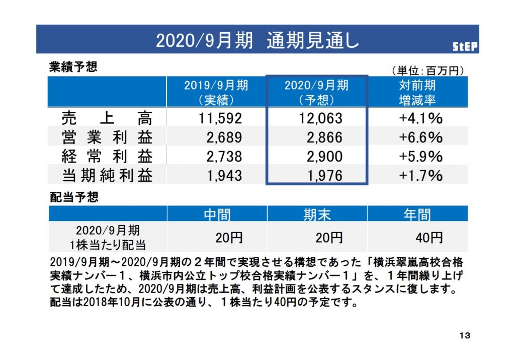 ステップの2019年9月期決算説明会資料　2020年9月期通期見通し