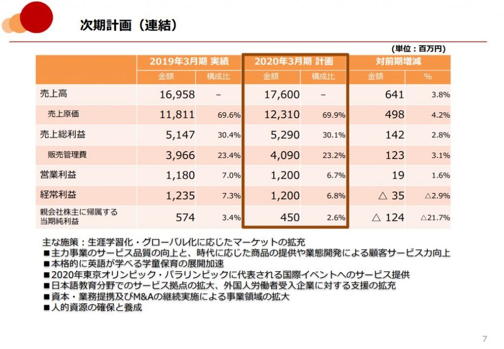 ウィザスの2019年3月期決算説明会資料　次期計画