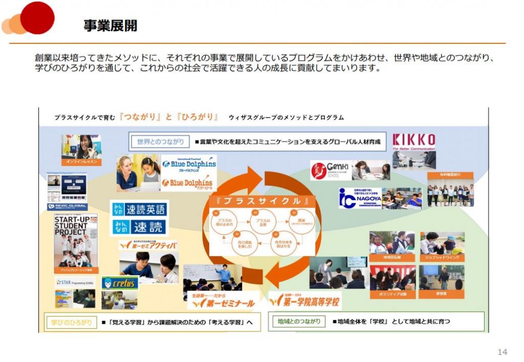 ウィザスの2019年3月期決算説明会資料　事業展開