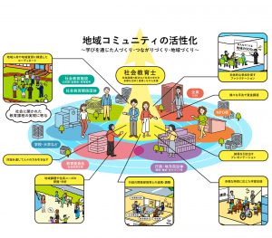 社会教育士の仕事内容