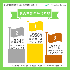 教育業界の平均年収ランキング上位3社