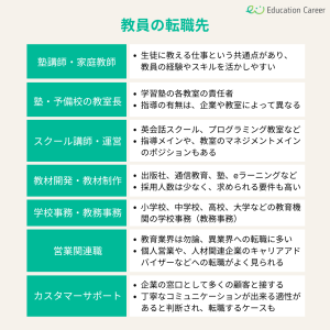 教員の転職先